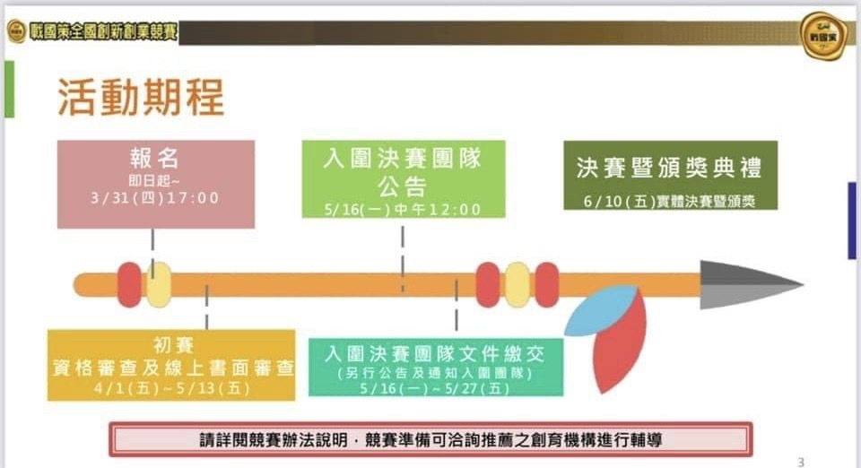 賽事活動流程。 臺東大學創新育成中心/提供。