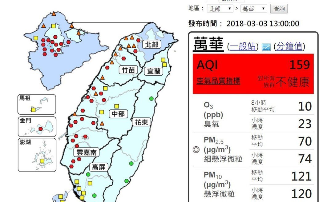 台北市今天空氣品質不佳，早上至今包含士林、大同、萬華、中山、松山、古亭等監測站空氣品質指標(AQI)都大於150以上，進入紅色等級。圖／取自環保署官網