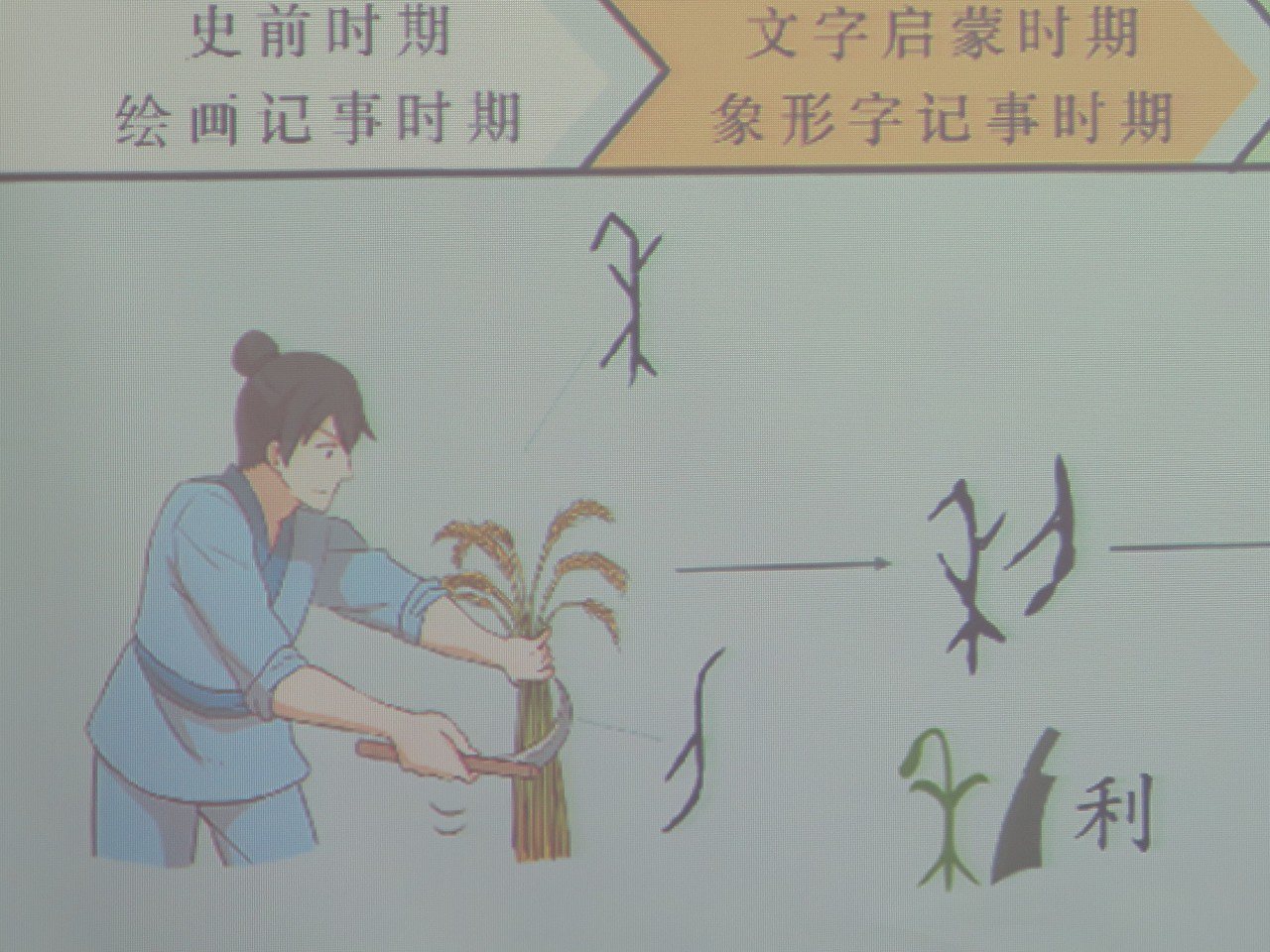 「利」的漢字來源是由「禾」與「刀」構成，即是一小我拿一把「鐮刀」收割「稻穀」。（...