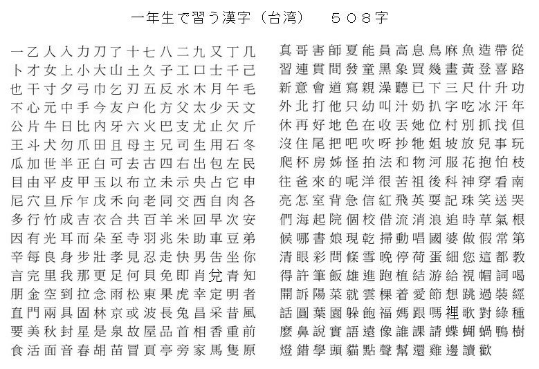 台灣小學生6年學多少字 比中國小學生少一千 鄉民爆報看 Oops 聯合新聞網