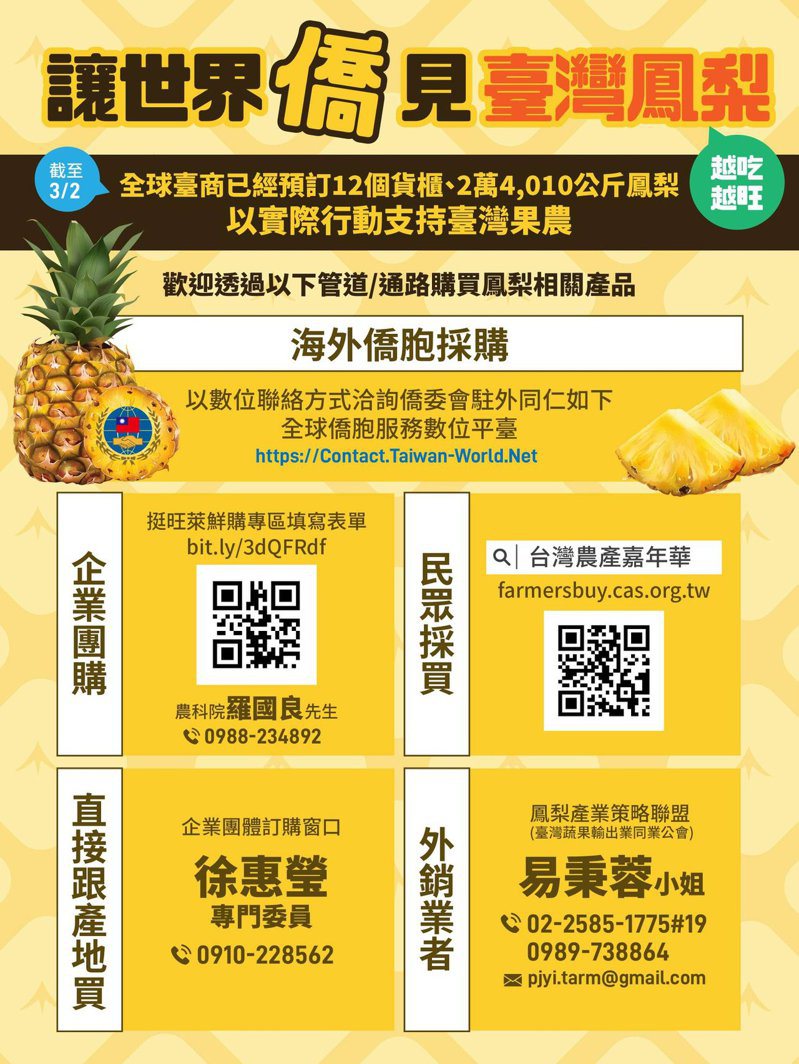 僑委會製作的圖表，呼籲海外僑胞一起購買鳳梨挺台灣。圖／取自僑委會臉書