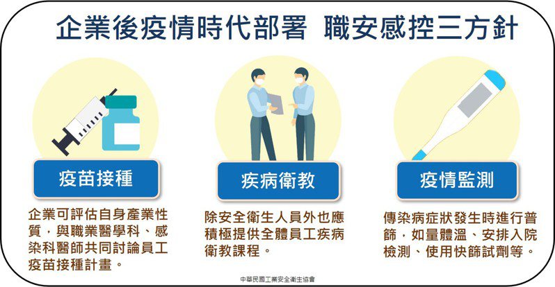 中華民國工業安全衛生協會、台灣感染症醫學會名譽理事長黃立民，共同提出職安感控三方針。圖／工業安全衛生協會提供