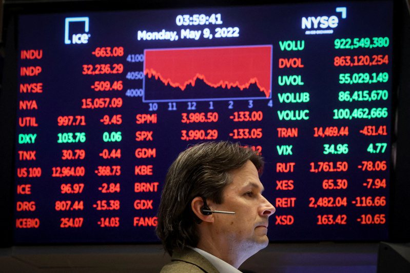 美国股市9日继续下挫。  路透(photo:UDN)