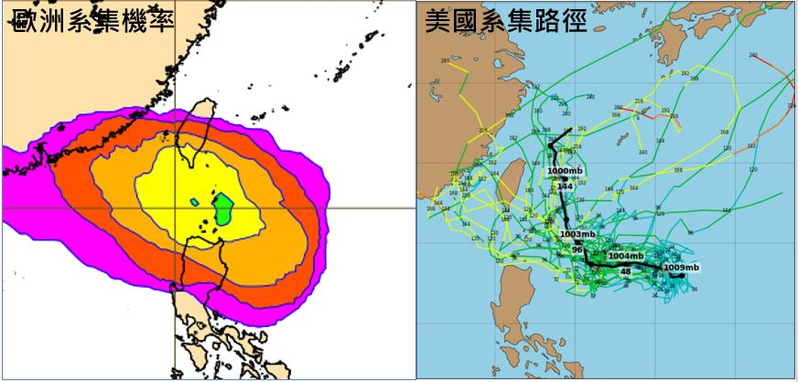歐洲系集模式模擬（左圖）顯示，下周三接近巴士海峽時，成颱的機率≦50%。美國系集模式模擬（右圖）顯示，路徑包括從台灣東方遠海北上至西進呂宋島都有，21條模擬路徑中有5條通過台灣或鄰近海域。圖片來源為ECMWF和trapical tidbits。圖／取自「三立準氣象．老大洩天機」專欄