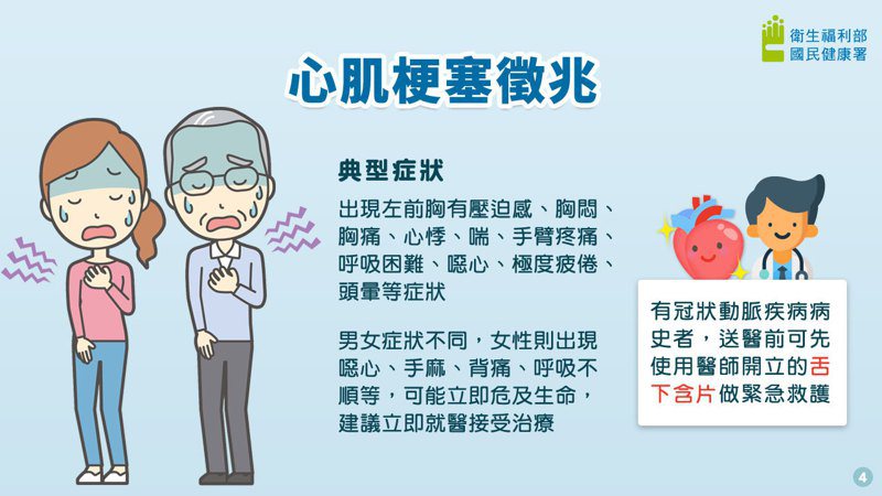 台南市衛生局提供心肌梗塞的徵兆。圖／衛生局提供