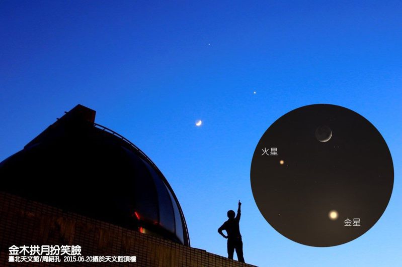 6月22日「金星合月」和「火星合月」是傍晚西方天空的美景，且當天月相為初四的眉月，恰與火星、金星形成等腰三角形，奇妙排列彷彿在對地上人們擠眉弄眼。圖／台北市立天文館提供
