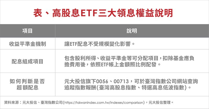 高股息ETF三大領息權益說明