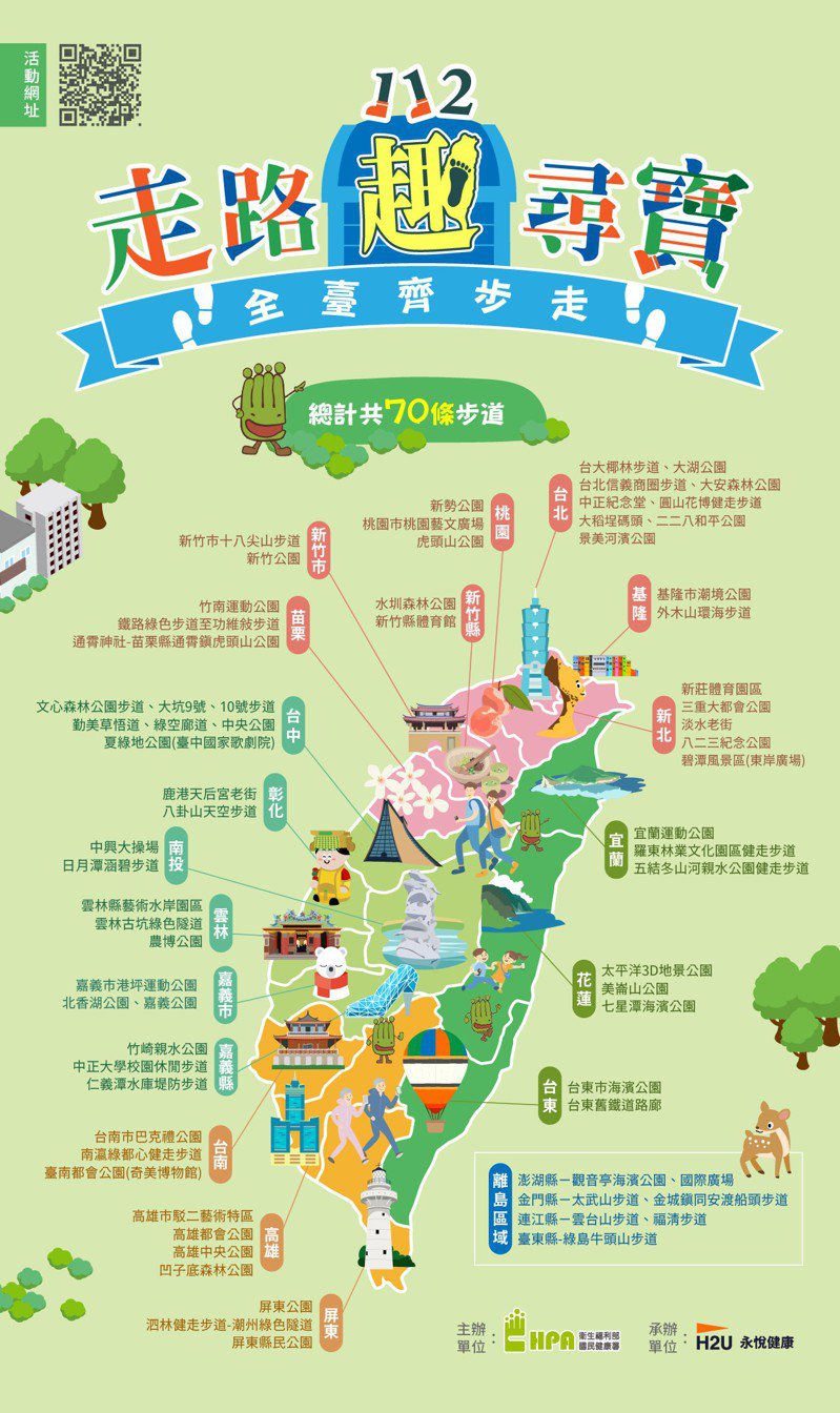 國民健康署暑期推「走路趣尋寶 全臺齊步走」活動，於全台灣22縣市打造70條尋寶健走步道，民眾完成任務還可以抽大獎。圖／國健署提供