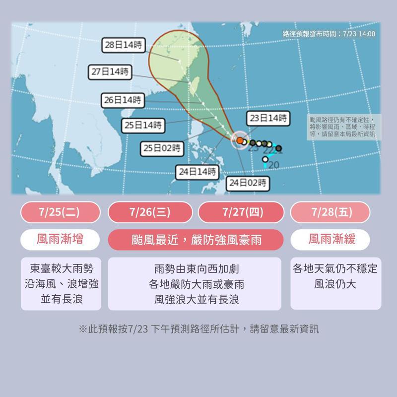 中央氣象局表示，杜蘇芮颱風靠近台灣時，恐達中颱上限，不排除強颱可能。圖／中央氣象局提供