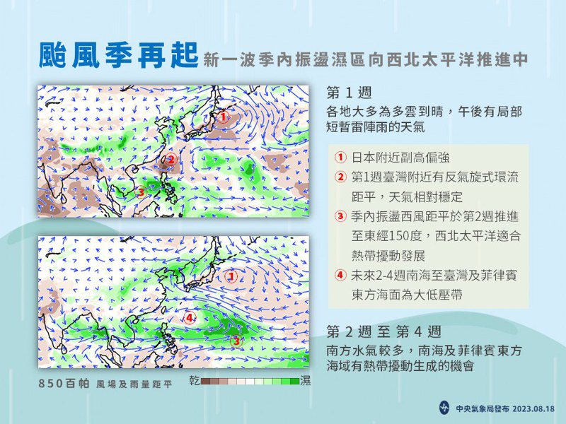 颱風季再起，新一波季內振盪濕區向西北太平洋推進中。圖／取自「報氣候 - 中央氣象局」臉書粉專