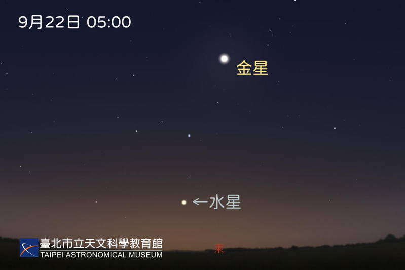 2023年9月22日5時東方低空的模擬畫面。臺北天文館提供