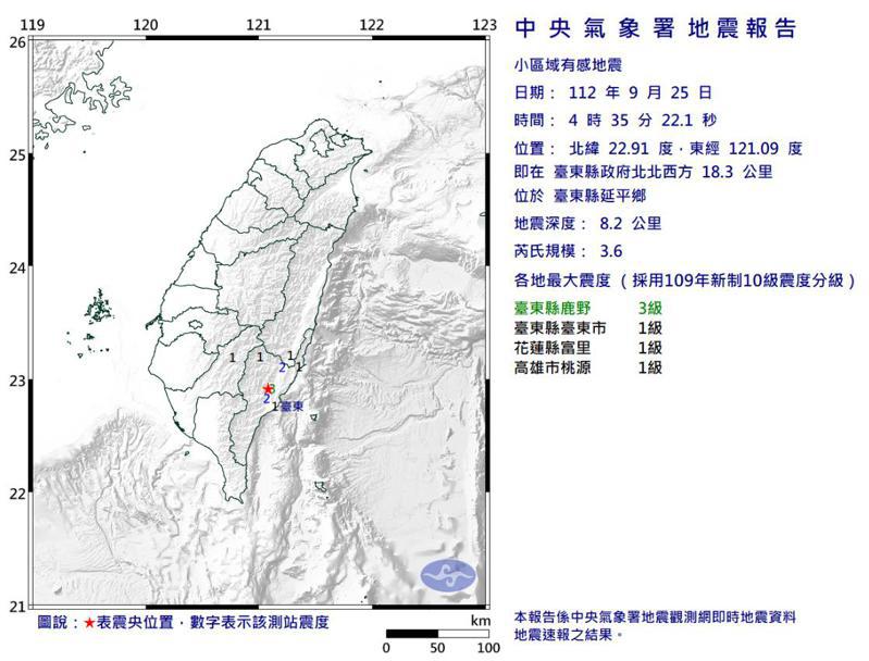 中央氣象署發布小區域有感地震報告，今天清晨4時35分，在台東縣政府北北西方18.3公里，位於台東縣延平鄉，發生芮氏規模3.6地震，地震深度8.2公里。圖／取自氣象署網站