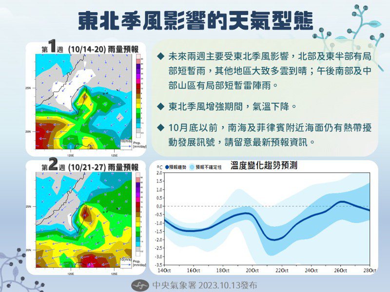 東北季風影響的天氣型態。圖／取自「報氣候 - 中央氣象署」臉書粉專