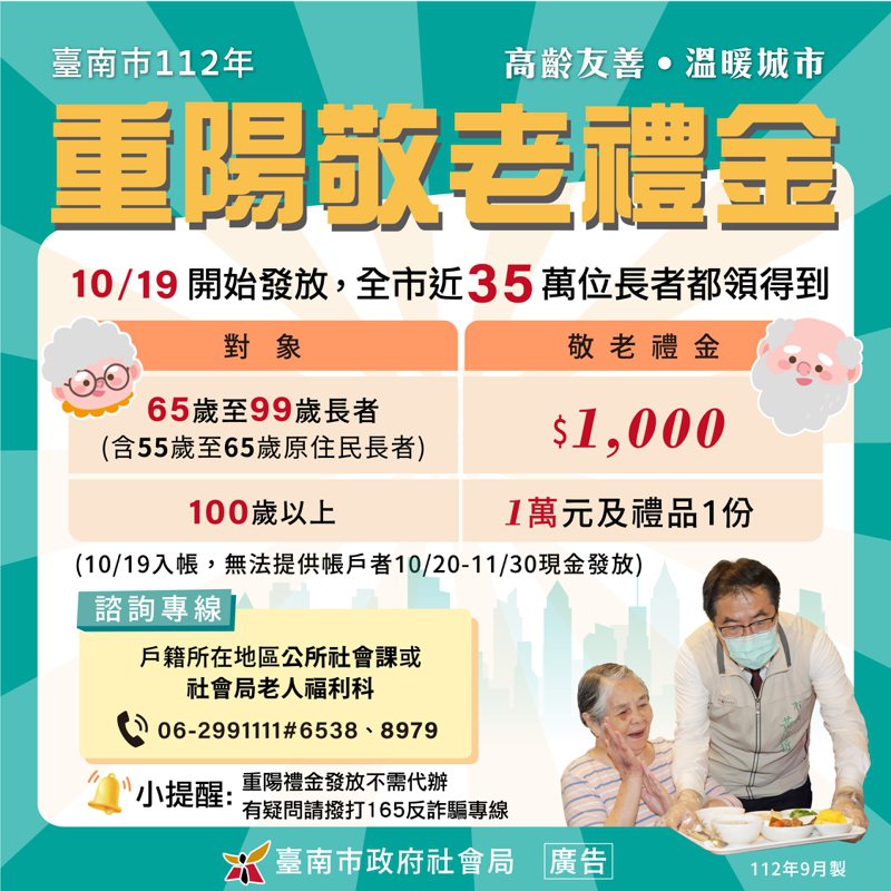 台南重陽敬老禮金今天匯款入帳，逾34萬長者受惠。圖／台南市社會局提供