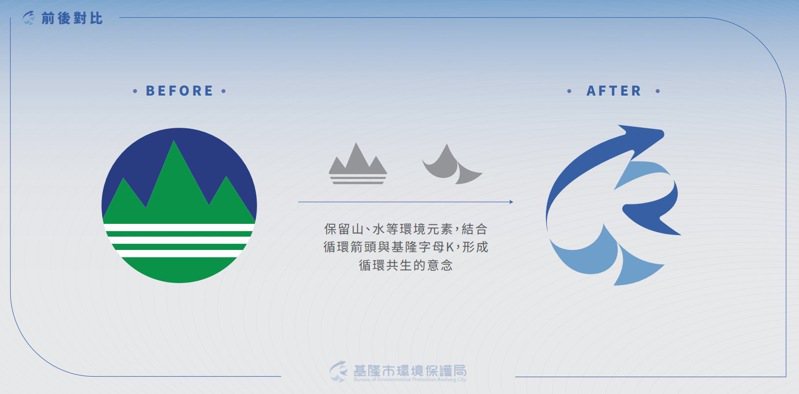 基隆市環保局更新局徽（右），左為原有的局徽。圖／基市環保局提供