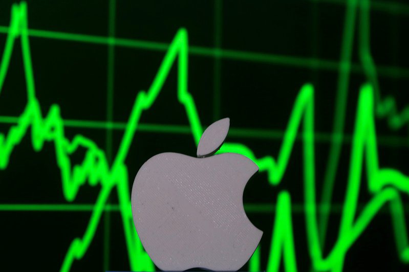 蘋果市值在5日收盤重返3兆美元。路透