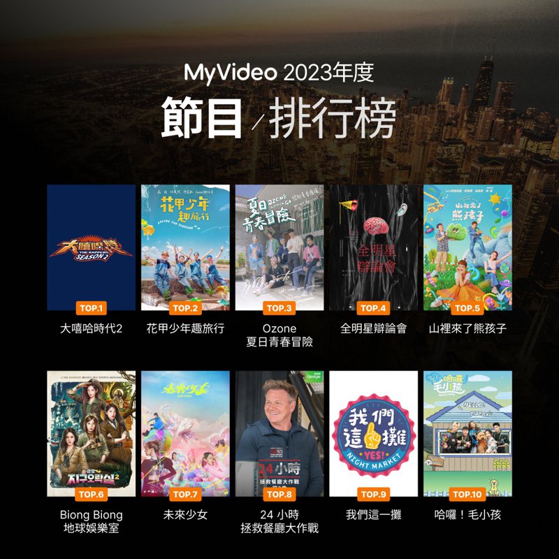 MyVideo節目館Top 10中8席是台灣原創作品。圖／台灣大哥大提供