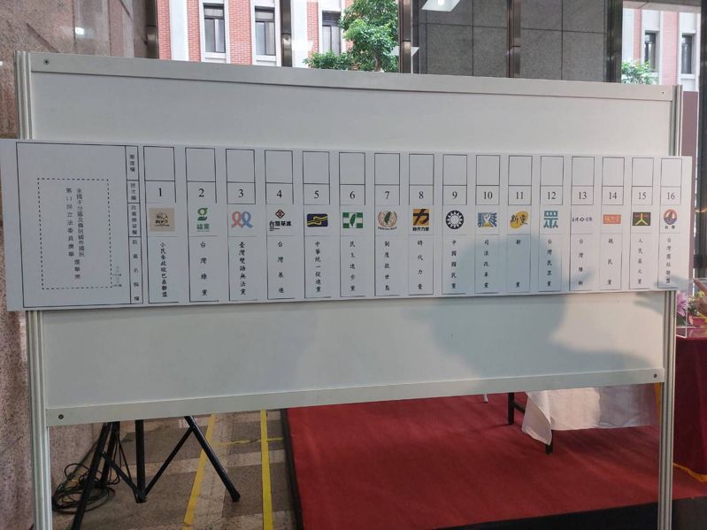 第11屆全國不分區立委及僑選立委選舉，共有16黨提出名單、爭取席次。記者程遠述／攝影
