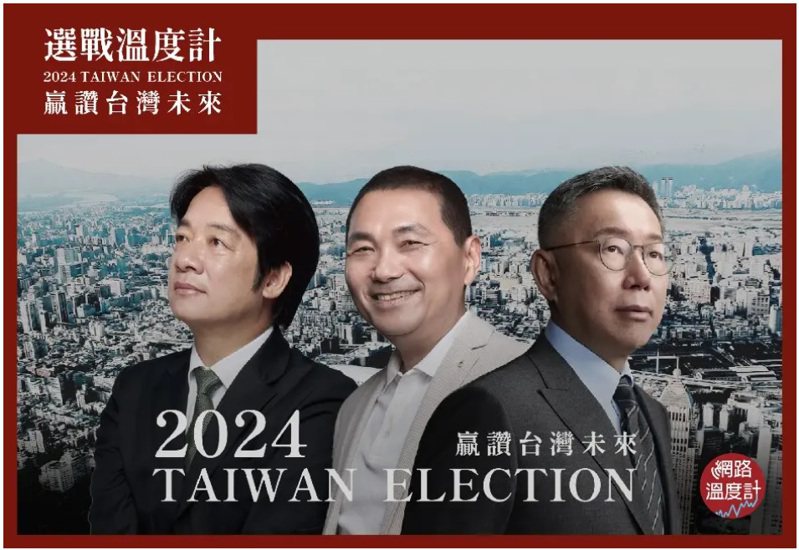 網路溫度計網站「2024選戰溫度計」今稱根據「2024選戰溫度計 贏讚台灣未來」官方網站今（1）日公布的總統候選人預測當選率指出，國民黨正副總統候選人侯友宜、趙少康當選率達38.11％，超越民進黨的賴蕭配與民眾黨的柯盈配。圖/取自網路溫度計網站；來源`／選戰溫度計
