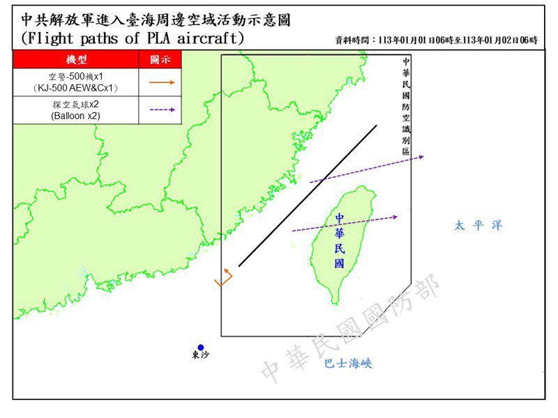 中共有兩枚探空氣球昨（1）晚飄過台灣海峽中線後，其中1枚直接從嘉義角度穿過本島上空，高度3萬呎。圖／國防部