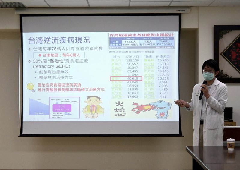 蔡坤峰指出，台灣每年有76萬人因胃食道逆流就醫，台南就占了6萬。記者周宗禎／翻攝