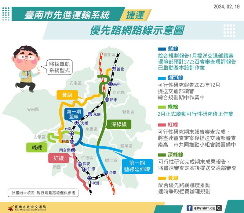 台南市捷運綠線啟動可行性研究修正作業，預計年底完成並提報交通部審查。圖／南市交通局提供