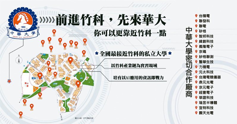 中華大學與竹科20家大廠有密切合作。圖／中華大學提供