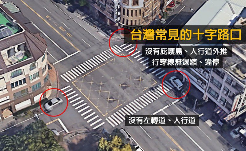 台灣常見的十字路口，沒有庇護島、人行道外推，行穿線無退縮，還有違停，沒有左轉道、人行道。圖／取自Cheap臉書
