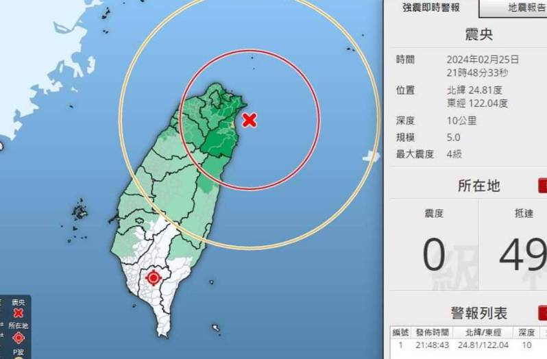 中央氣象署昨表示，未來將調整地震警報發布門檻。圖／中央氣象署提供