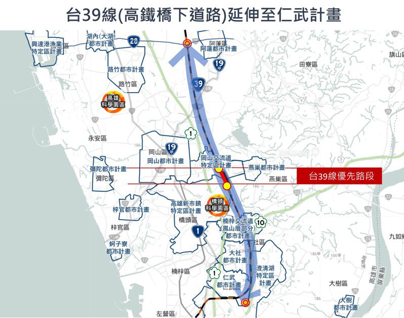 台39線南延至仁武的路廊長度共20.8公里，橋科路段被視為優先施作路段。圖／高市府工務局提供