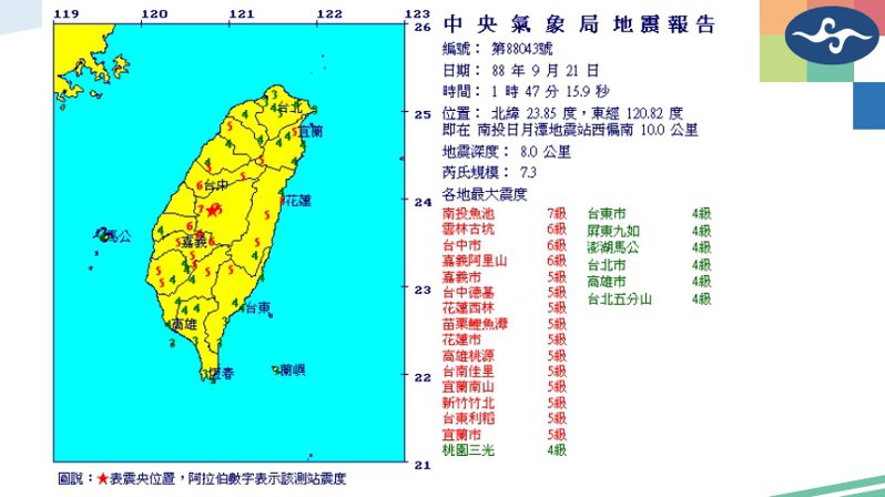 921地震發生時，台北市最大震度為4級。圖／氣象署提供
