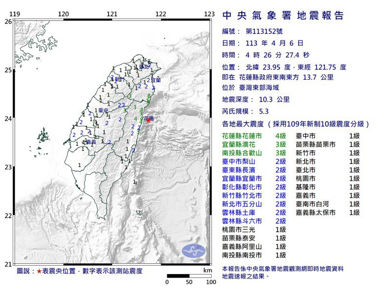 6日凌晨4點26分花蓮外海再次發生芮氏規模5.3地震。 圖／翻攝自中央氣象署網站
