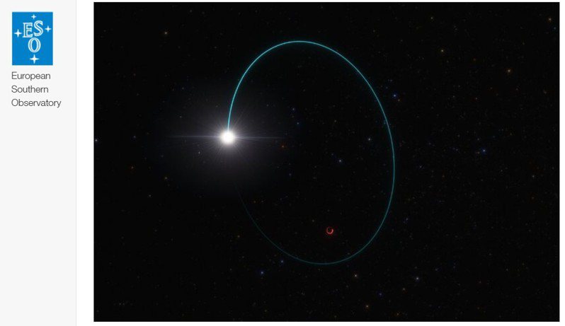 根据今天发表的一项研究，天文学家发现了银河系中迄今为止发现最大的恆星黑洞（stellar black hole），其质量是太阳的33倍。图截自(photo:UDN)