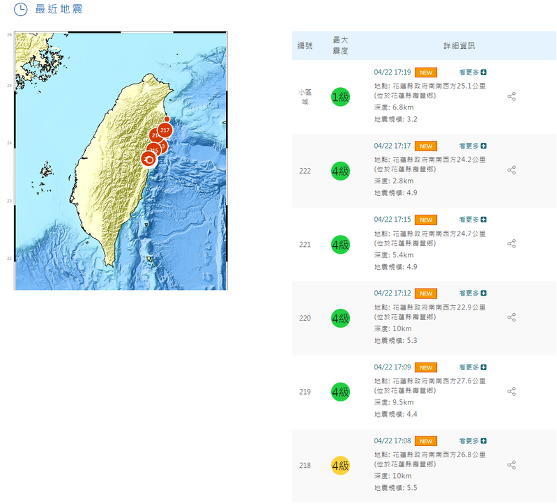 花蓮地區餘震不斷，從下午5點8分到5點17分，短短9分鐘內就連5震。圖／翻攝自中央氣象署