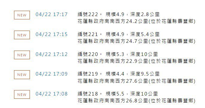 花蓮縣壽豐鄉今天下午5時8分到36分連續發生規模3.2到5.5的7起地震。圖／截自氣象署官網