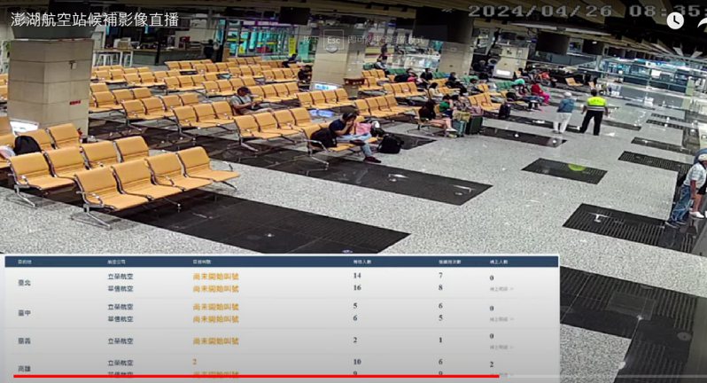 澎湖機場受到雷雨等影響，上午8時13分起至9時5分一度關閉，共有8架次航班受到影響。圖／翻攝自澎湖空站候補影像直撥
