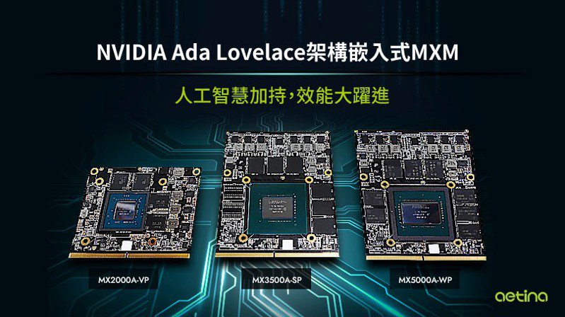 安提推出首款NVIDIA Ada Lovelace架構MXM圖形模組。圖／安提提供