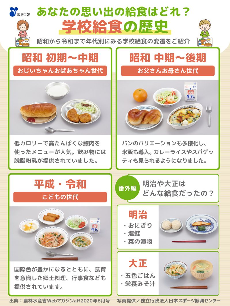 日本每個時代營養午餐內容不同，因此也能從過去吃什麼猜出一個人的年紀。圖擷自政府広報オンライン
X