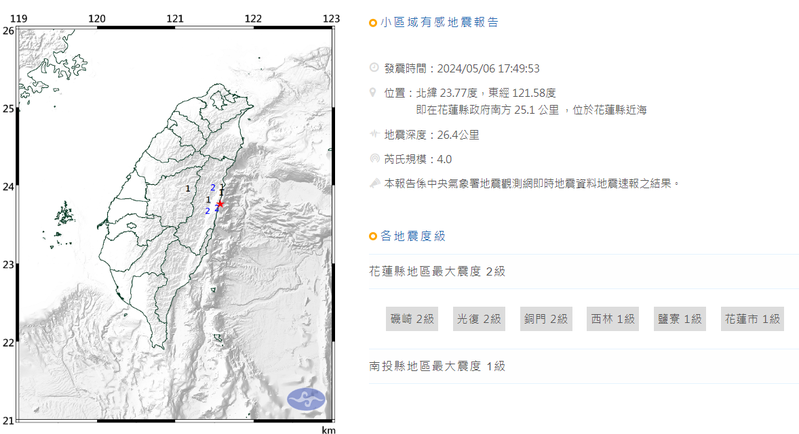在17:45發生規模5.9後，17:49再度發生規模4地震，地震深度26.4公里。圖／中央氣象署