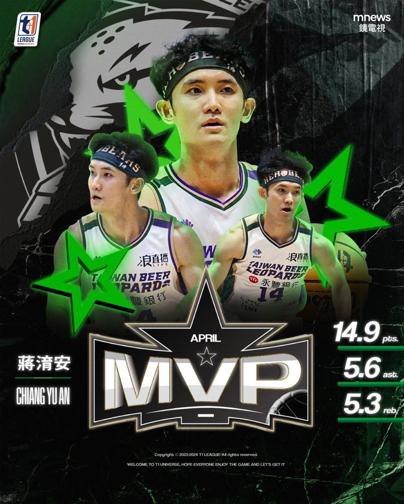蔣淯安獲得4月MVP。圖／T1聯盟提供