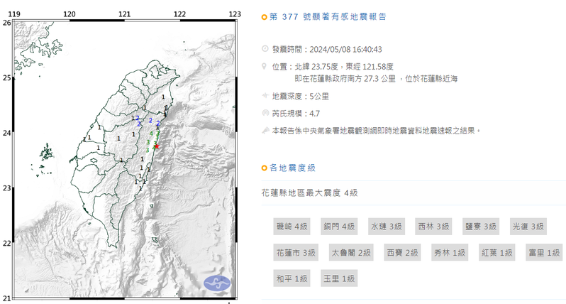 根據中央氣象署最新資訊，8日16時40分發生芮氏規模4.7地震，地震深度5公里。圖／中央氣象署