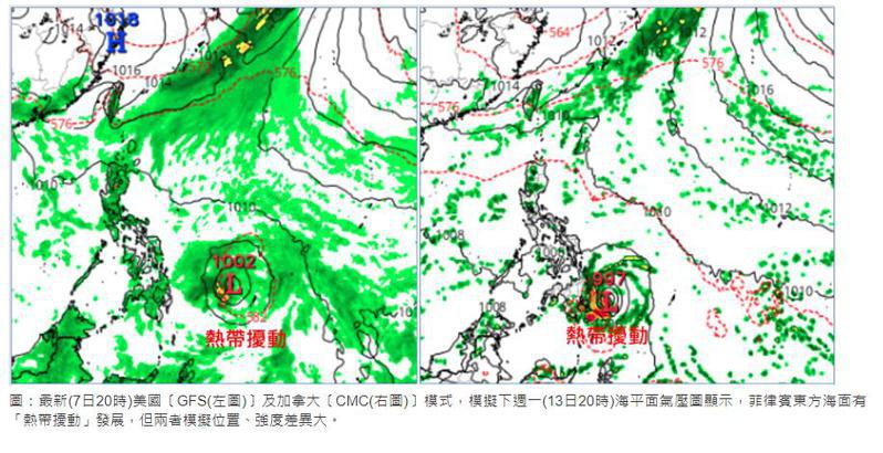 中央大学大气科学系兼任副教授吴德荣指出，部分模式模拟，下周菲律宾东方海面有「热带扰动」发展迹象，但不同模式模拟差异大。撷取自「三立准气象.老大泄天机」专栏。
