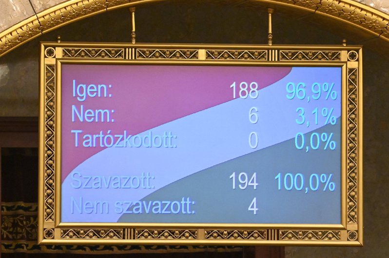 匈牙利國會投票以188票贊成、6票反對，通過批准瑞典加入北大西洋公約組織(NATO)的申請。(歐新社)