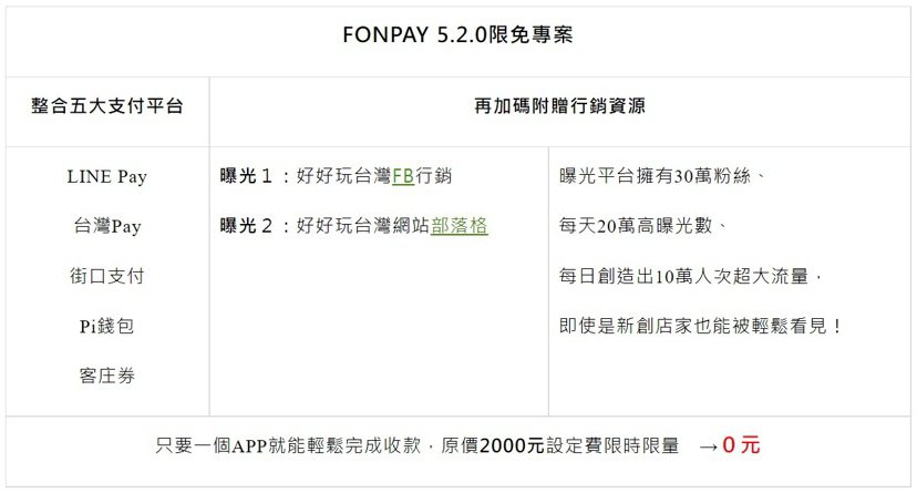 FONPAY 5.2.0限免專案 圖／好好玩台灣