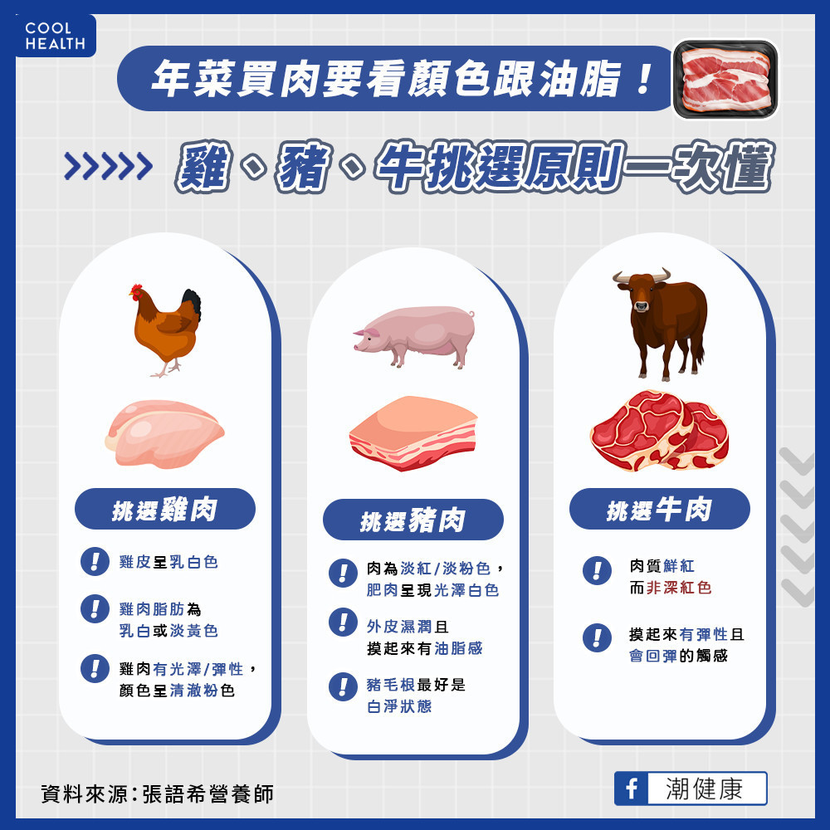 年菜買肉要看顏色跟油脂！雞、豬、牛挑選原則。 圖／潮健康