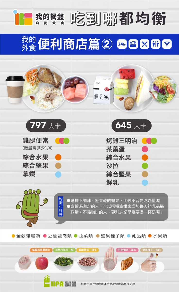 國健署分享餐盤均衡飲食菜單。 圖／486團購