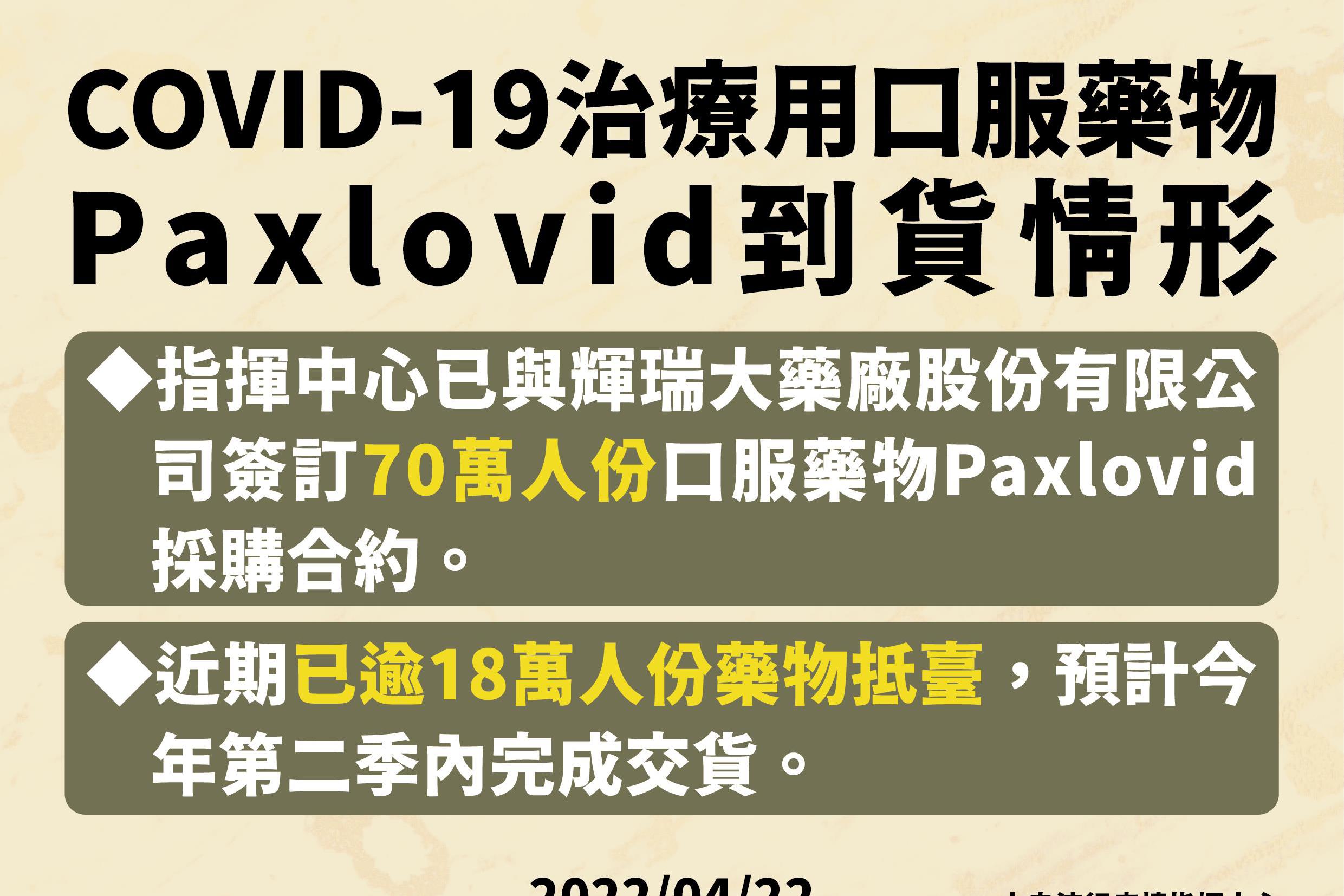 Re: [問卦] Paxlovid只買37萬份 是不是買太少了