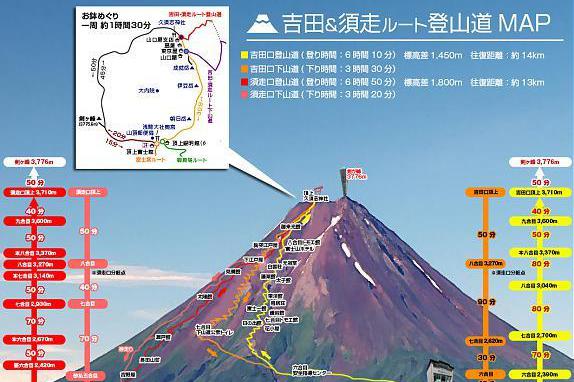 【趣吧】日本富士山登山新手懶人包｜富士山登山路線住宿準備全規劃