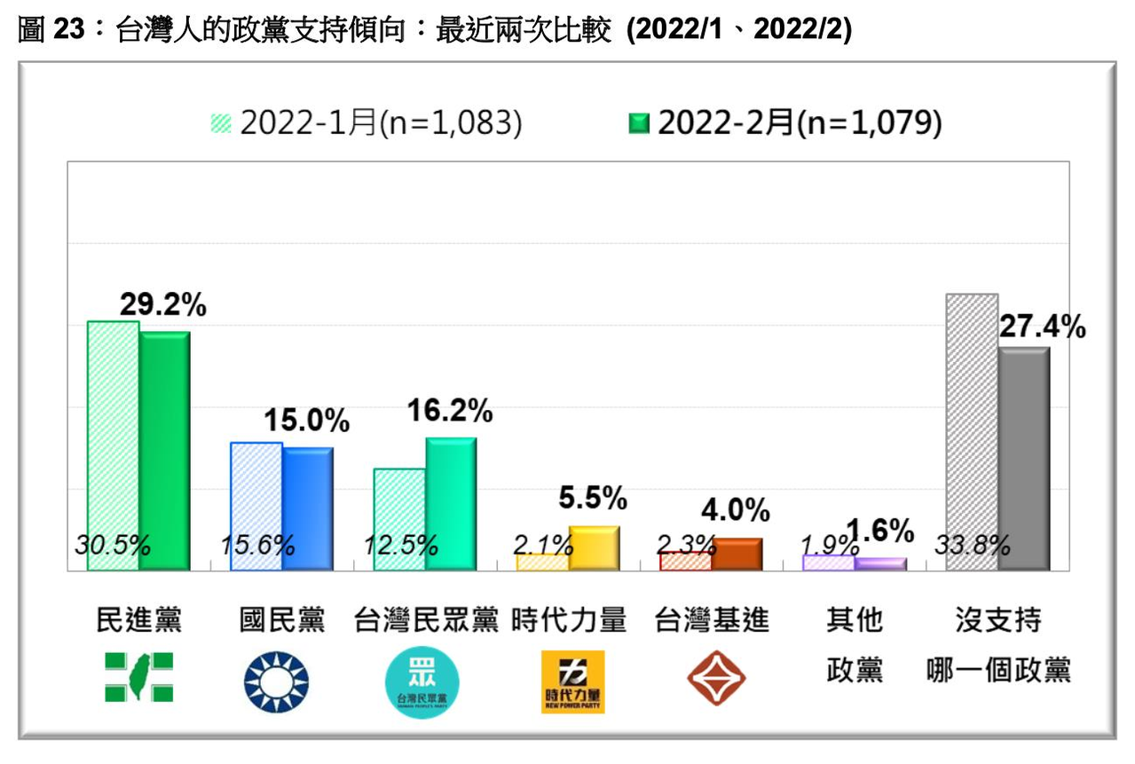[討論] 現在真正的4%仔是不是台灣基進
