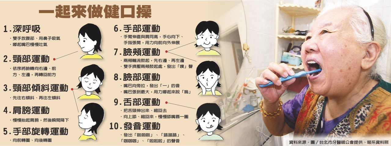 一起來做健口操
資料來源／台北市牙醫師公會提供